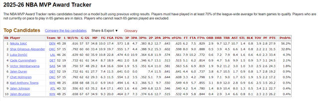 文班亚马三节打卡砍25+15+7盖帽 马刺逼近联盟第一