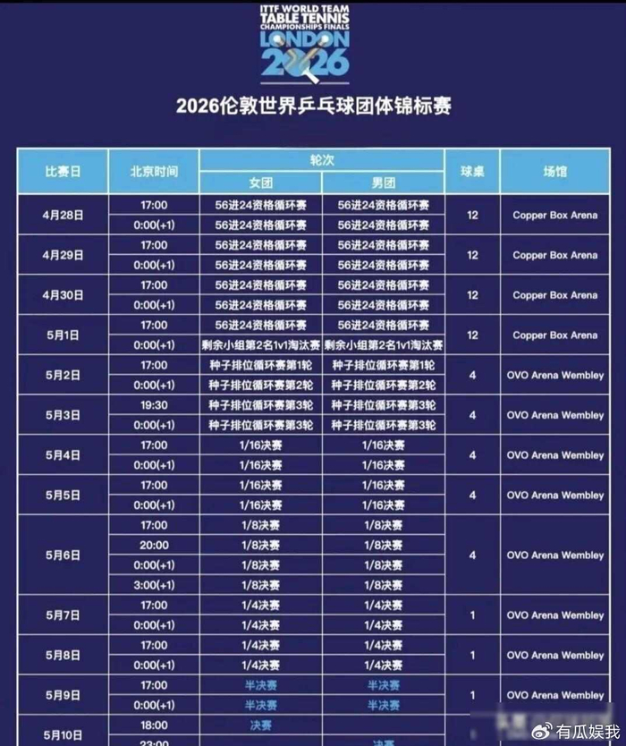 伦敦世乒赛百年前后重逢 中国队阵容大换血迎战